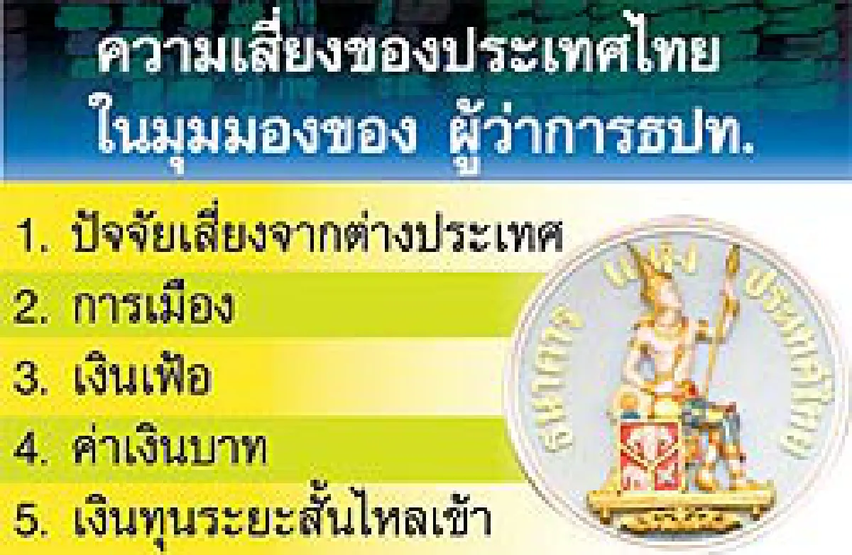 กับดักใหม่ศก.