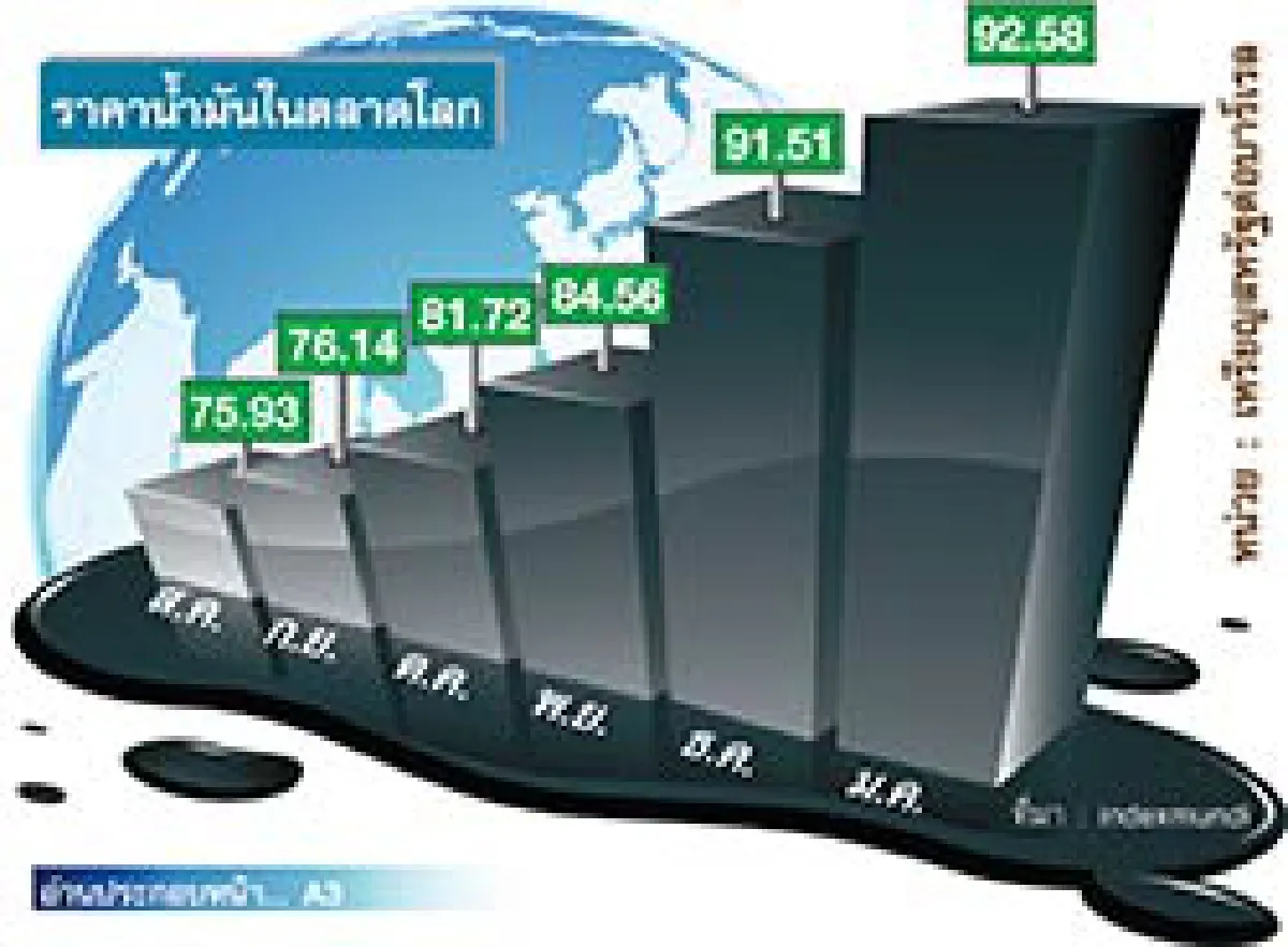 อุ้มดีเซลต่อ2เดือน มี.ค.จ่อขยับแรง2บ.