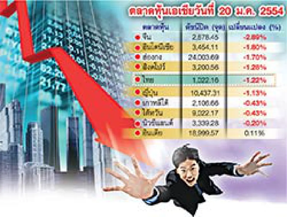 เอเชียตื่นจีนขึ้นดอกเบี้ย