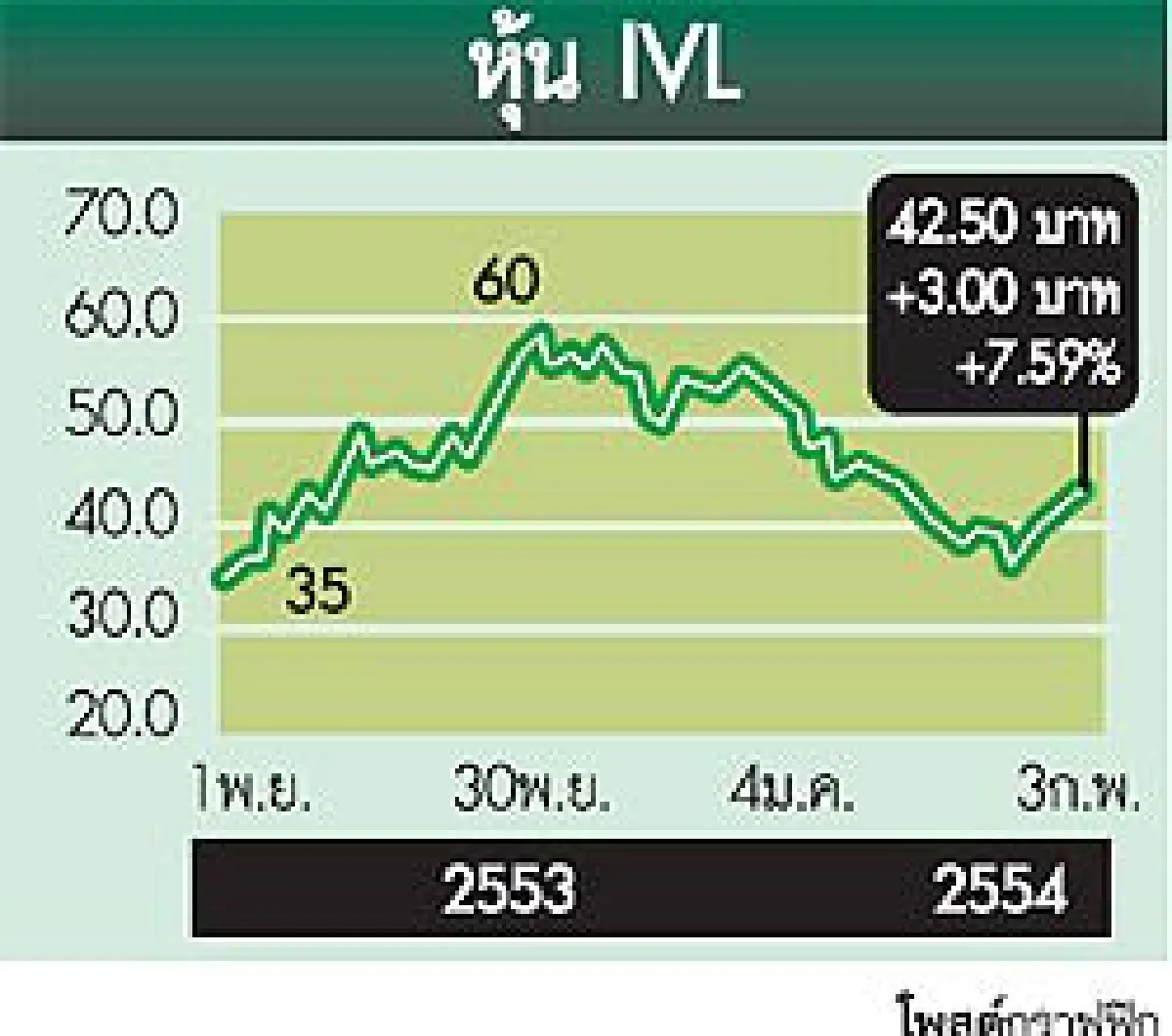 IVLราคาแพง
