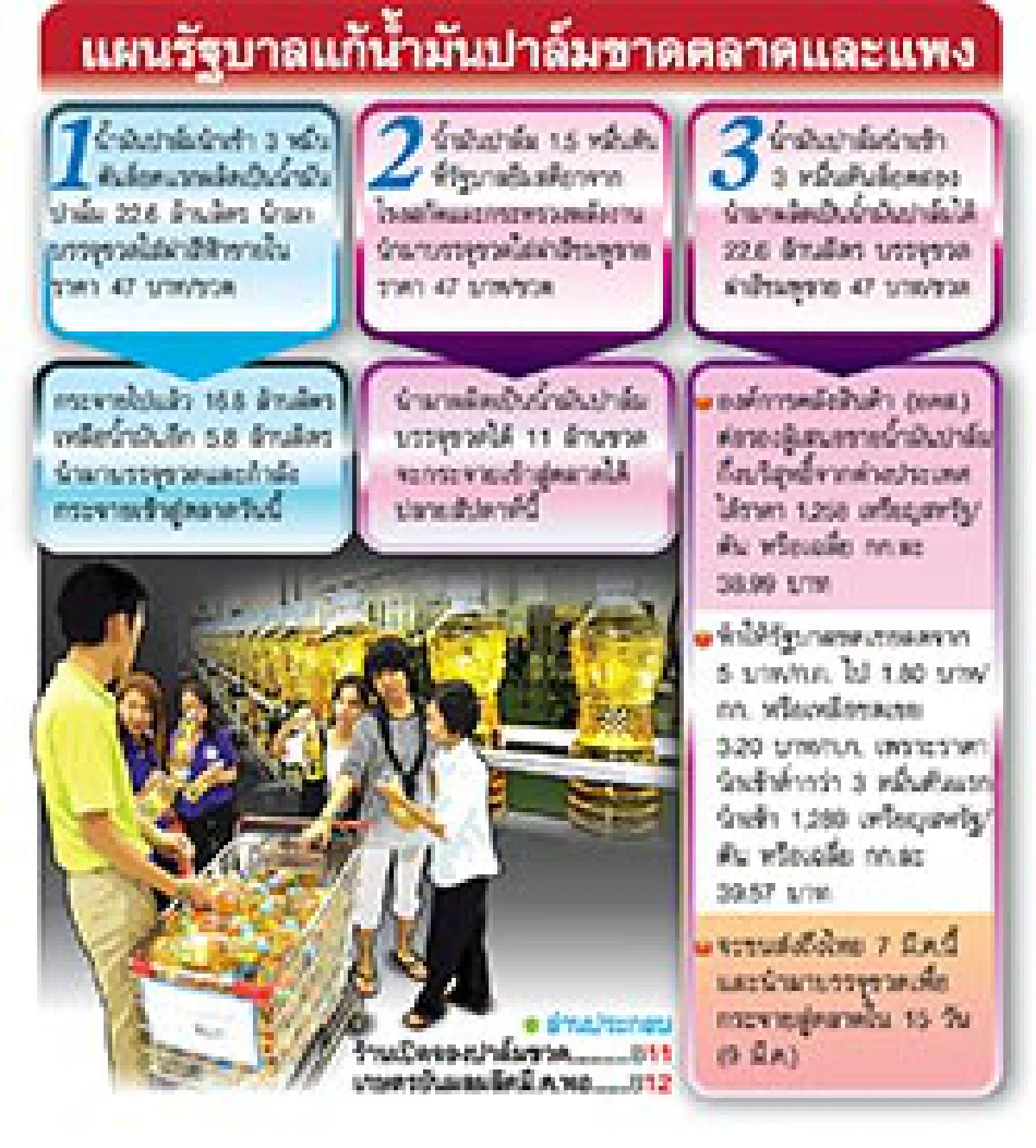 ปาล์มร้าวหนัก