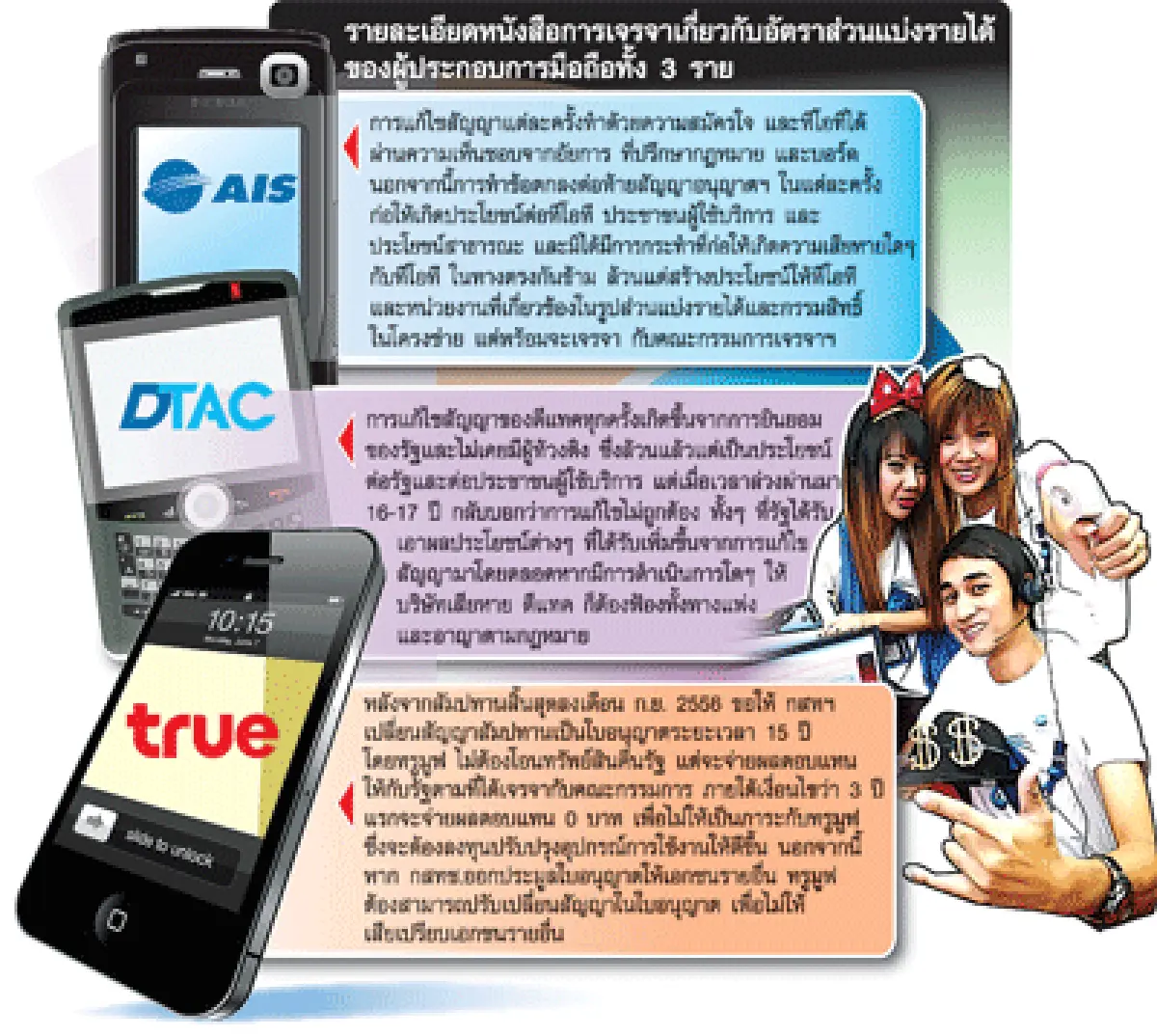 เปิดจุดยืน 3 ค่ายมือถือ ทรูฯ ขอต่อสัญญา เอไอเอส-ดีแทค ไม่จ่าย
