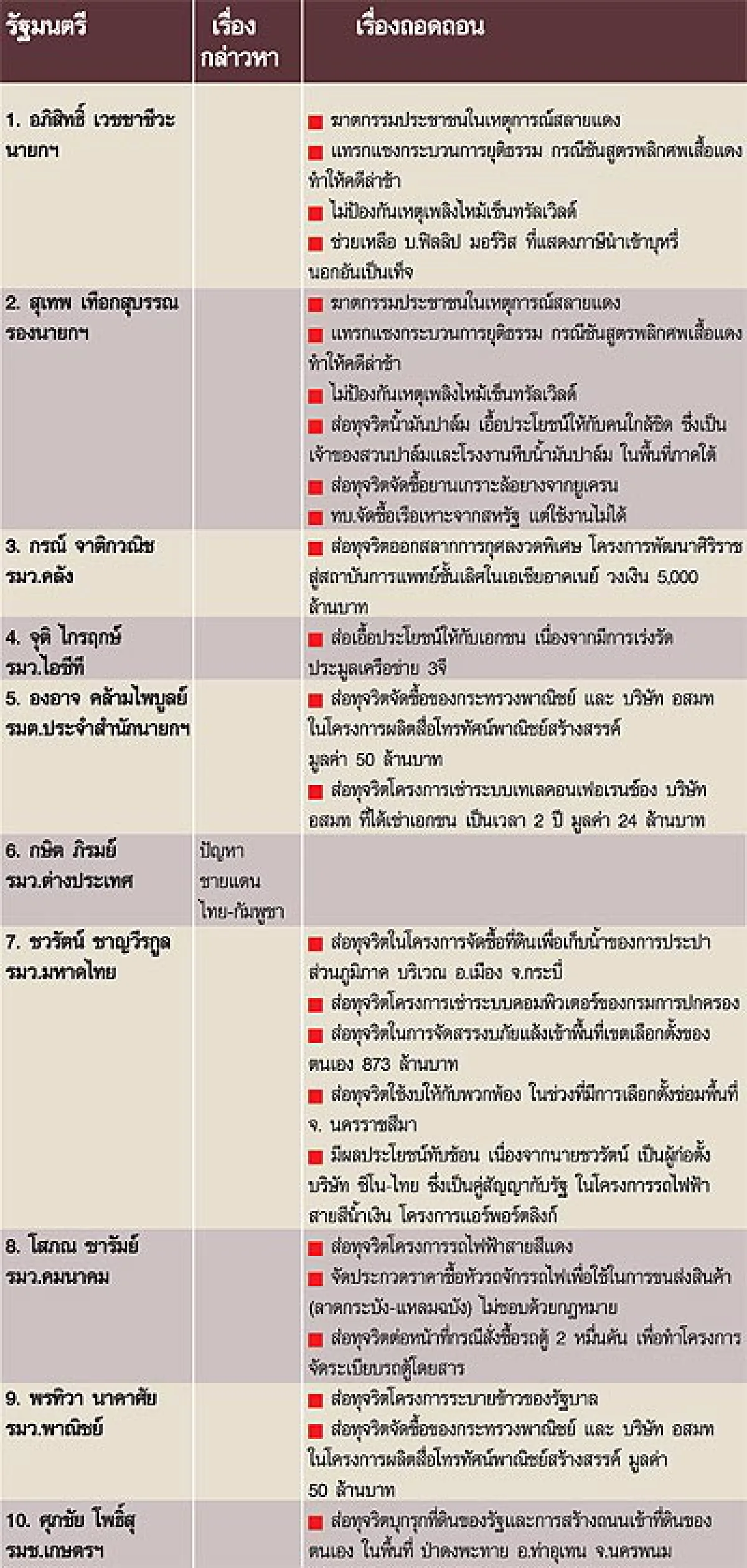 3จี-ปาล์ม-ฟิลิปมอร์ริส จุดตายรัฐบาล