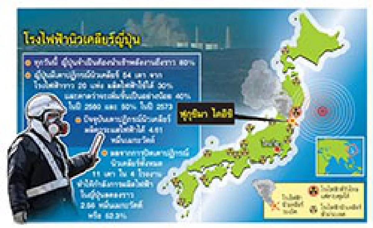 เคราะห์ซ้ำ...รังสีพิษระบาด!