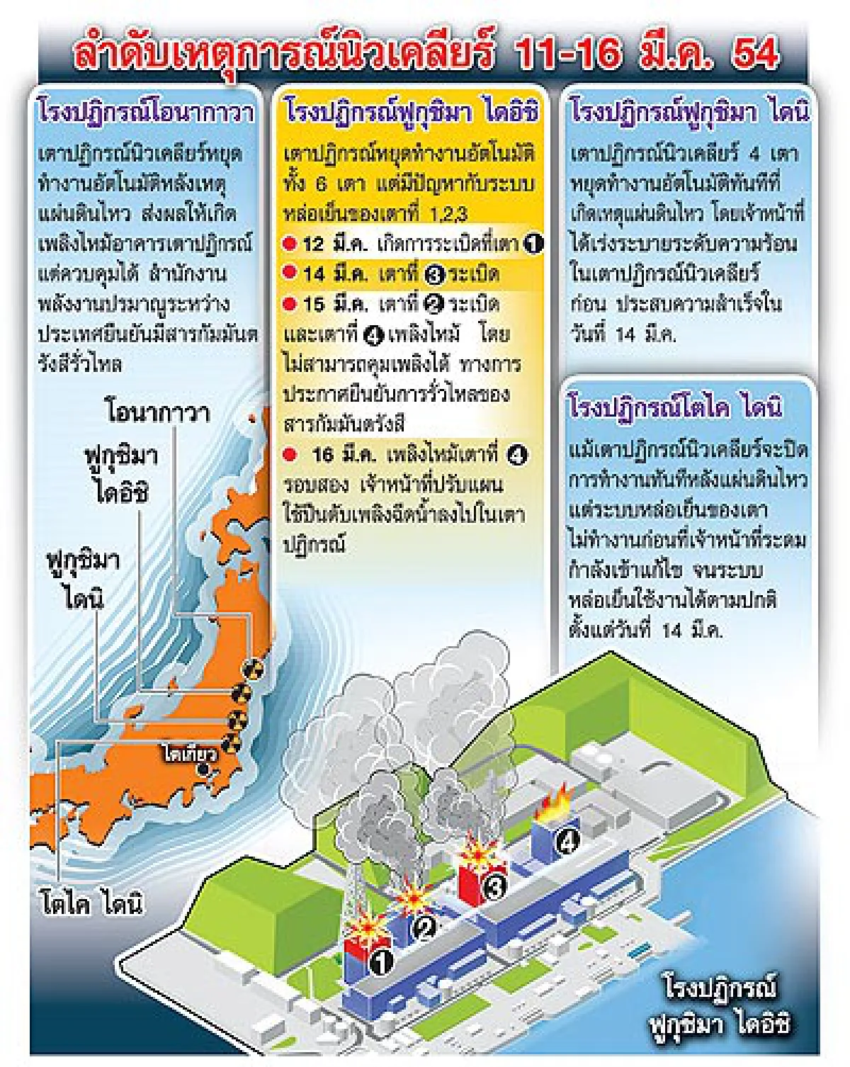 กรุงโตเกียวร้าง