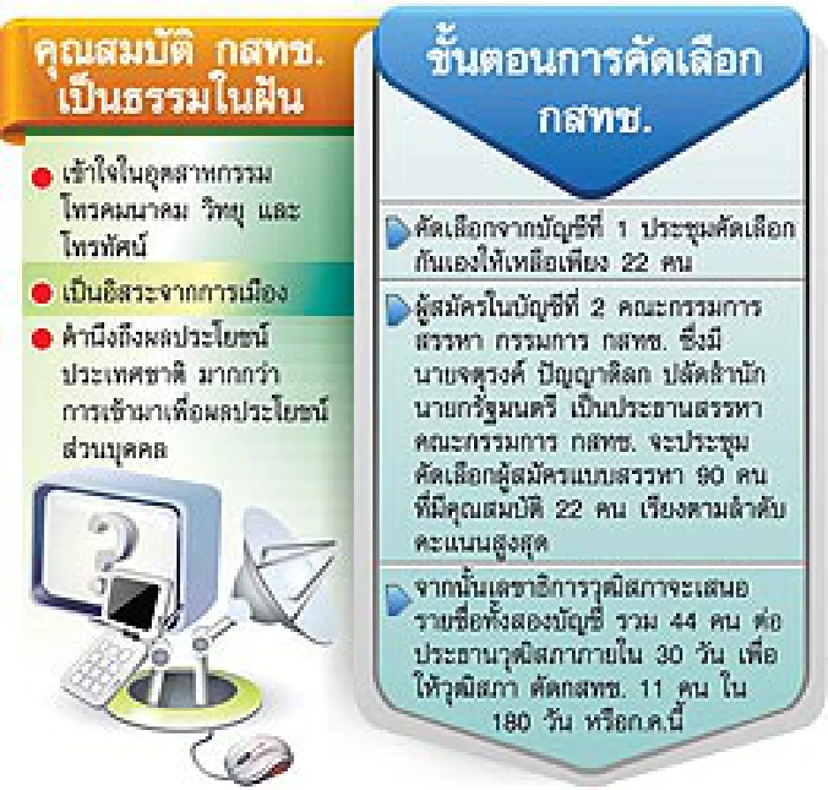 กสทช.ปลอดการเมือง-กล้าชน ความหวังอุตฯโทรคมฯ-สื่อไทย