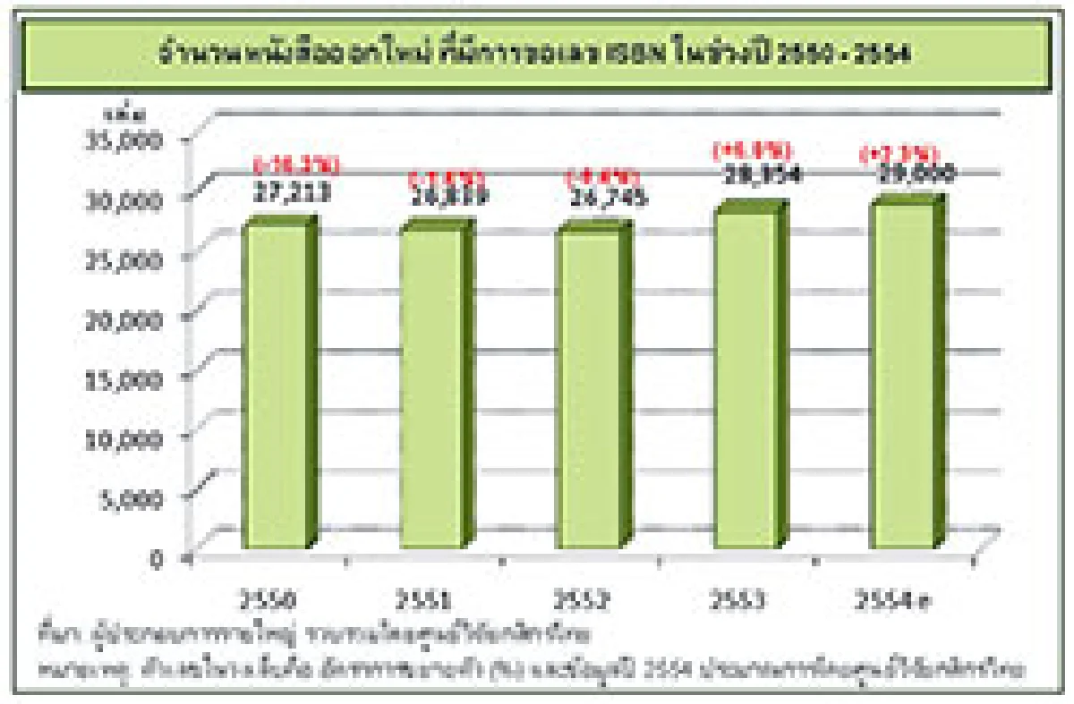 ตลาดหนังสือปี'54 การแข่งขันสูงหวังโต 5%