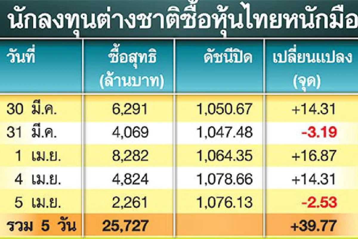 อย่าตกใจจีนขึ้นดอก