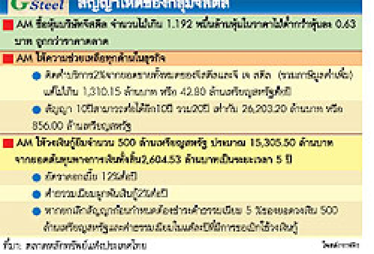 โวย‘มิตตัล’เอาเปรียบ