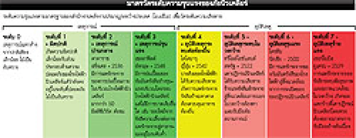 นิวเคลียร์ญี่ปุ่นพุ่งระดับสูงสุด วิกฤติหนักเทียบชั้นเชอร์โนบิล
