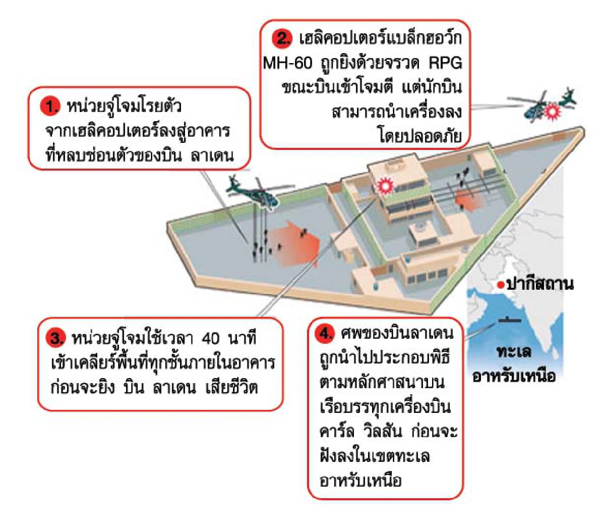 โอบามาชมภาพเด็ดหัวบินลาเดนสดจากปากีฯ