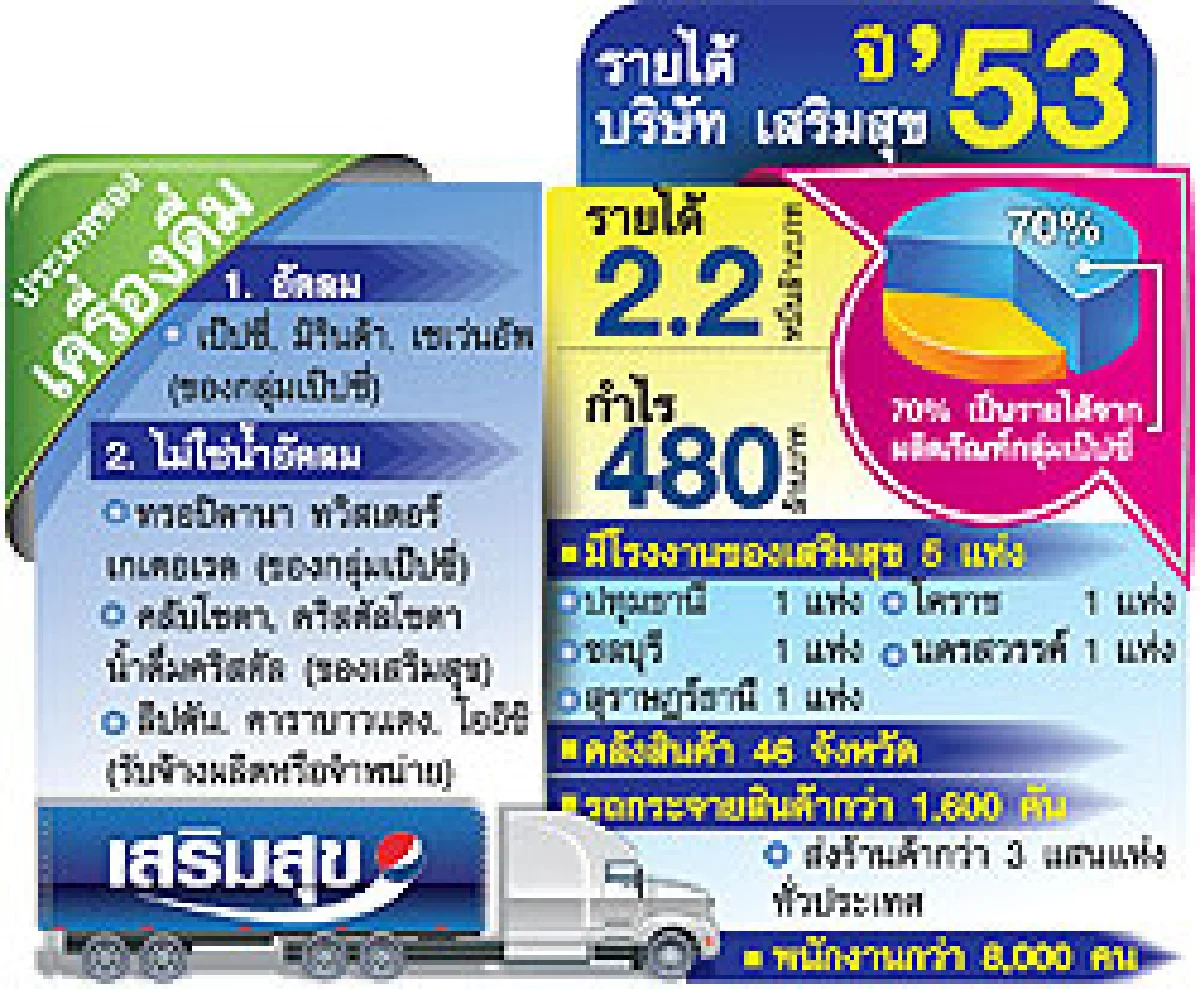 เป๊ปซี่เตียงหักเสริมสุข ศึกยือเยื้อจบแบบต่างเจ็บ
