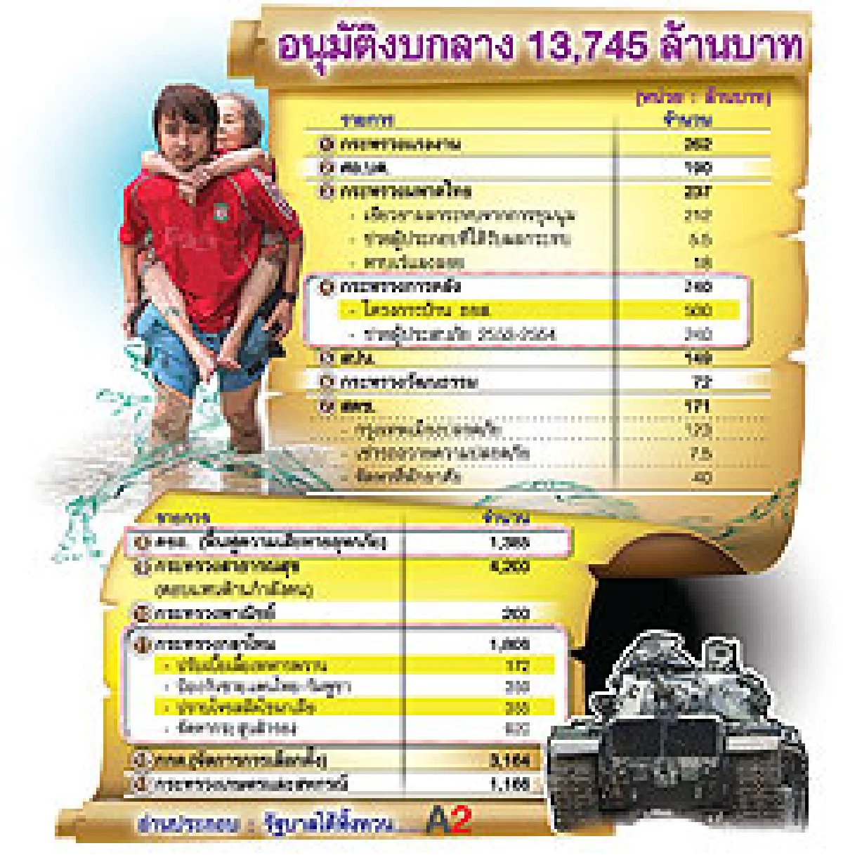 โต้เค้กแสนล.