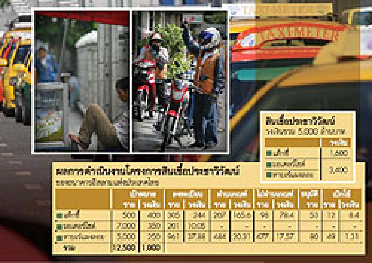 เปิดศูนย์ปฎิบัติการโครงการสินเชื่อประชาวิวัฒน์ ไอแบงก์