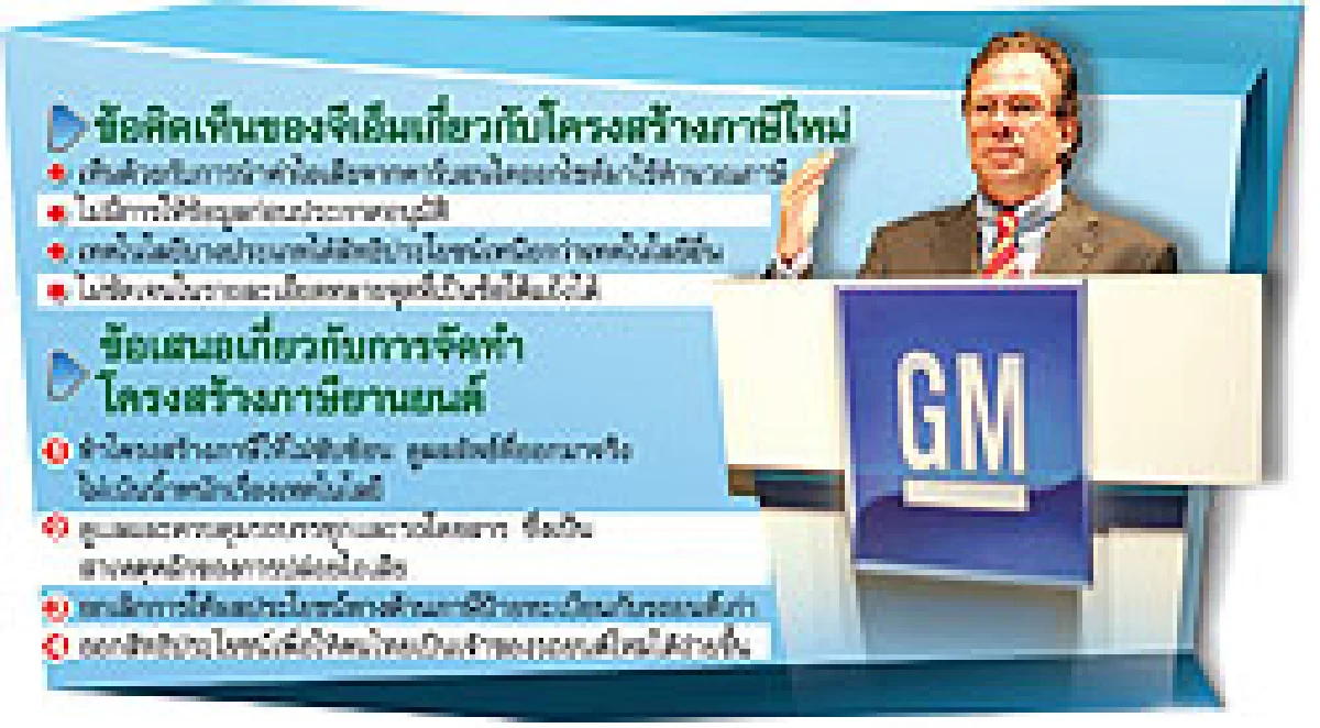 จีอ็มทุบโครงสร้างภาษีรถยนต์ บี้รัฐเลิกอิงค่าย-เทคโนโลยี