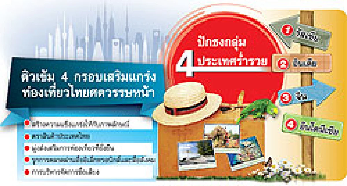 ททท.จัดทัพรุก4ริชชี่เอเชีย จีน-อินเดีย-รสเซีย-อินโดฯ
