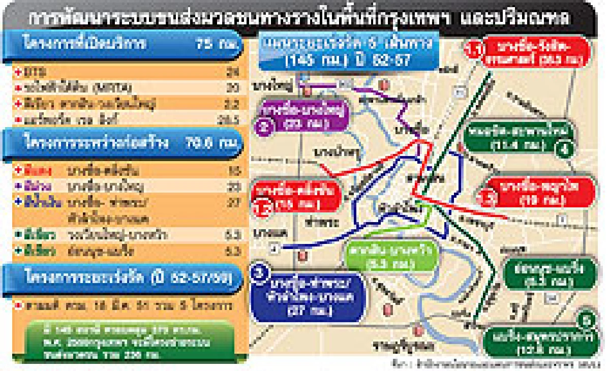 ผ่า10ทำเลฮอตคอนโด ขายดี รัฐต้องเดินหน้ารถไฟฟ้าต่อเนื่อง