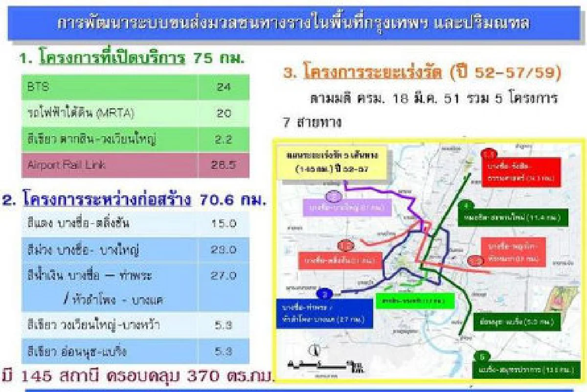 ผ่า 10 ทำเลฮอต คอนโดฯ ขายดี