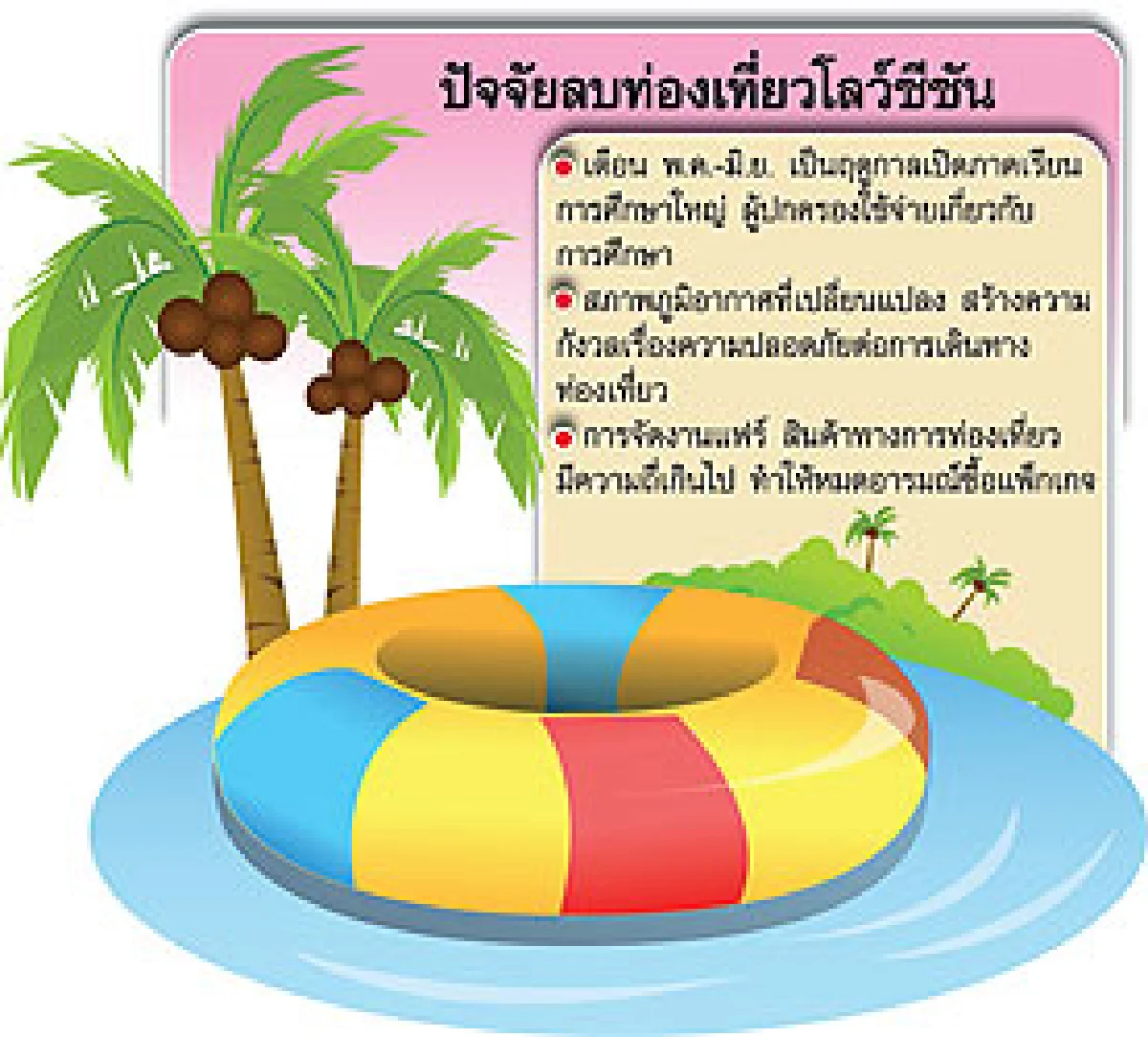 'มหัศจรรย์ท่องเที่ยวไทย'กร่อยเอกชนทำใจโลว์ซีซันคนไทยร้าง