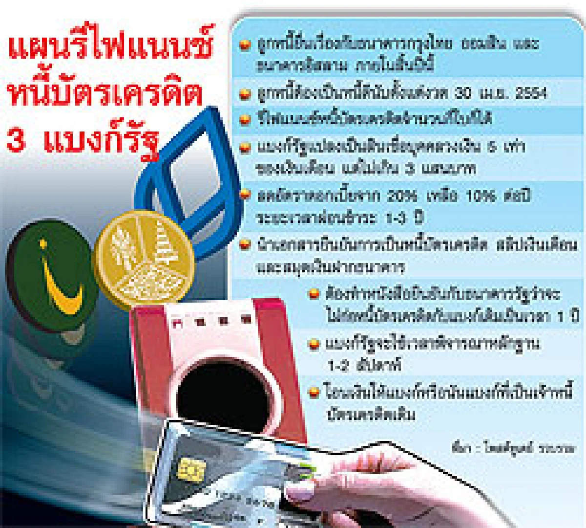 จ่ายหนี้บัตรดีมีลดดอก
