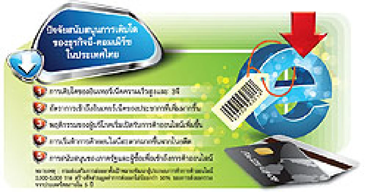 เร่งเพิ่มช่องค้าอีคอมเมิร์ซเกาะ 3จี พลิกวิถีช็อปออนไลน์