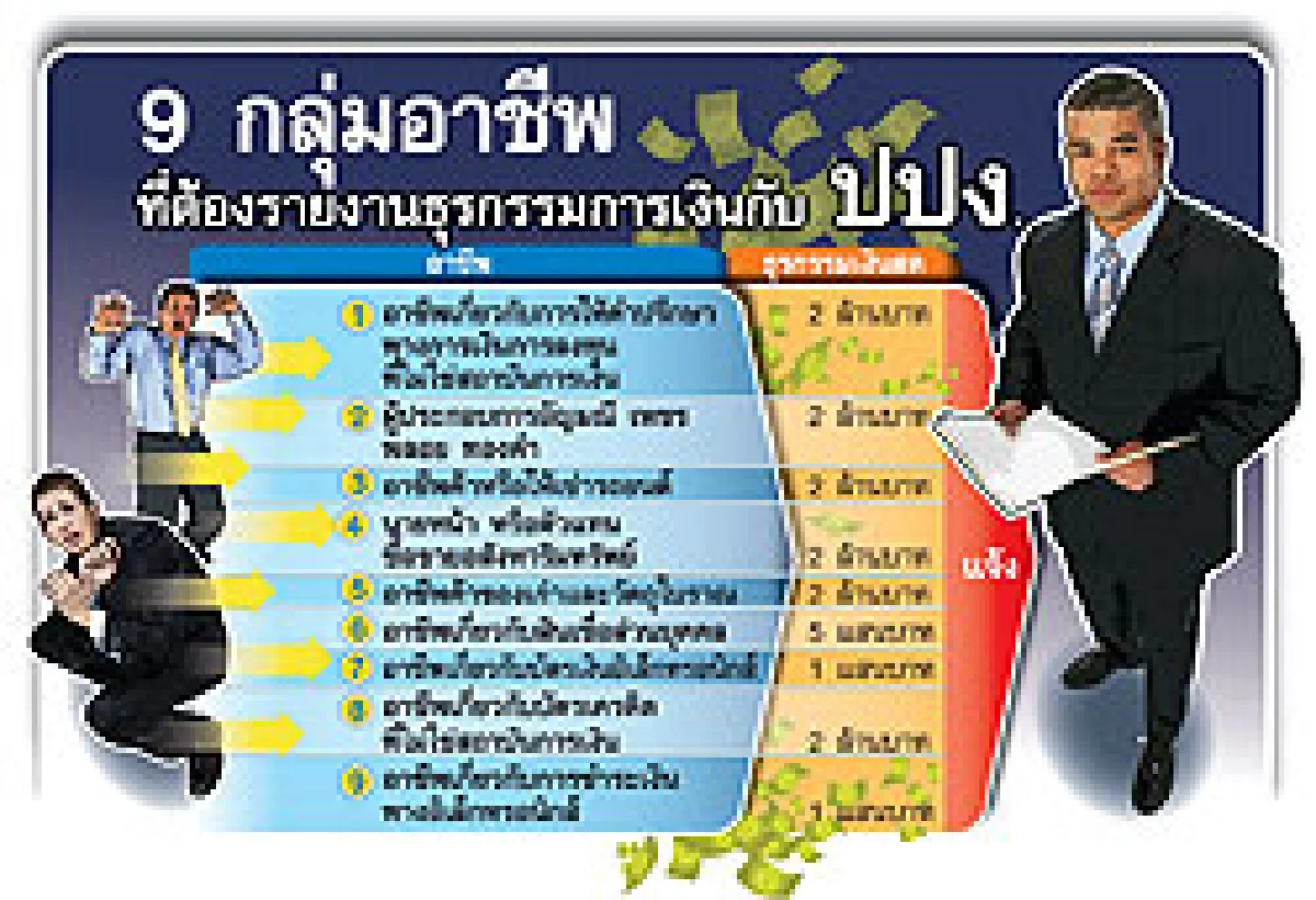 โอนเงินแสนต้องแจ้งปปง.