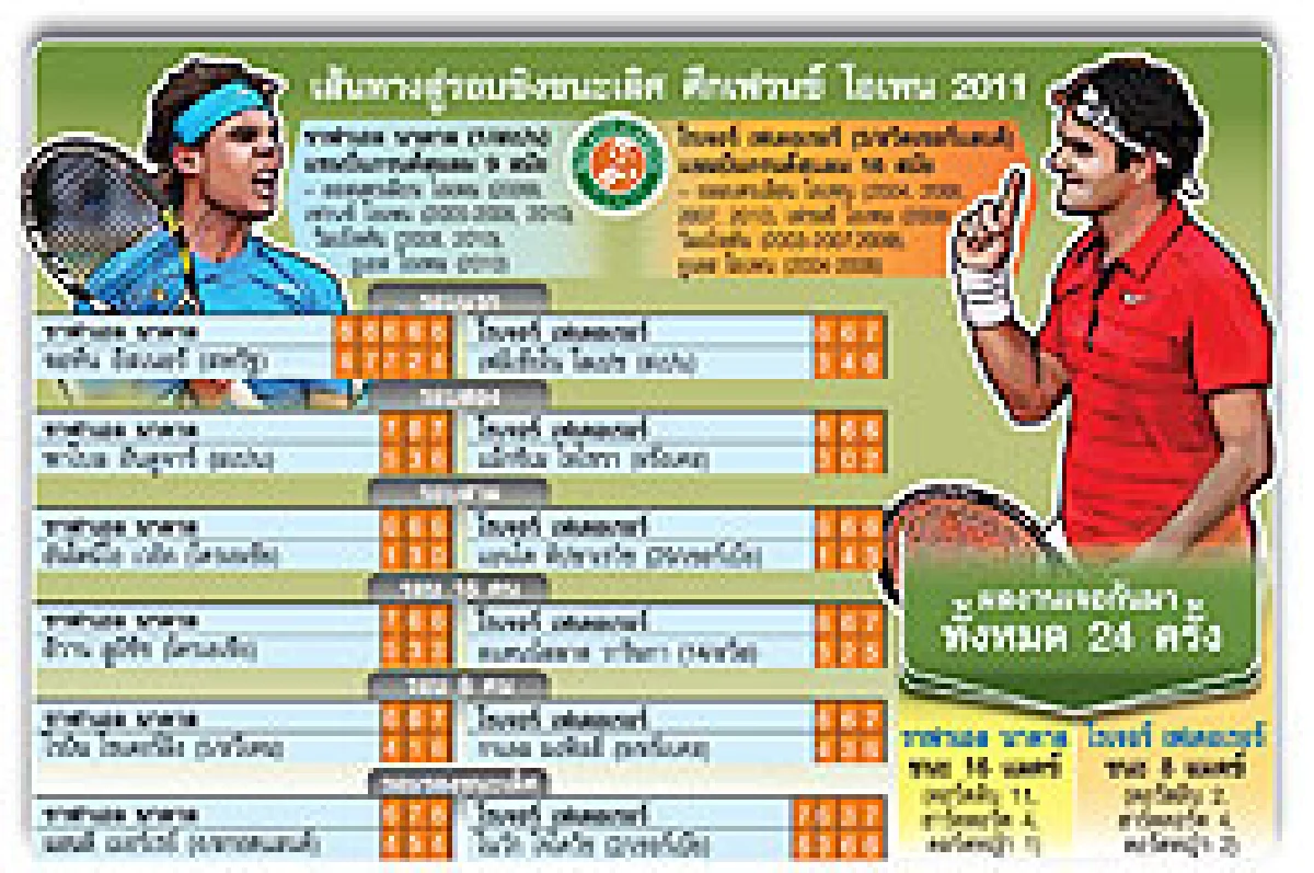 บ้าพลัง vs มันสมอง...ต้องวัดกันบนคอร์ต