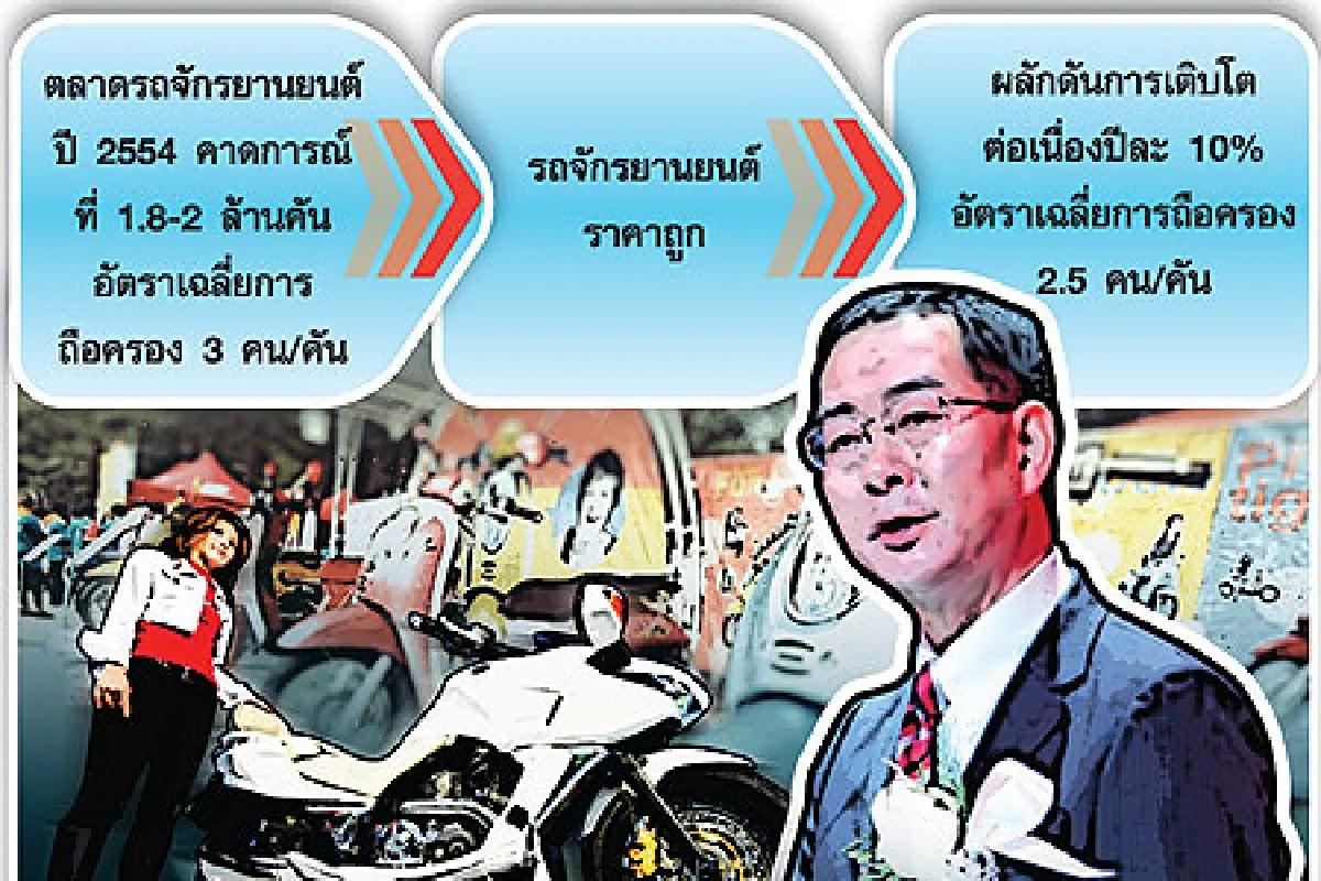 จับตา อีโคไบค์ฟื้นชีพดันตลาดทะลุ 2 ล้านคัน