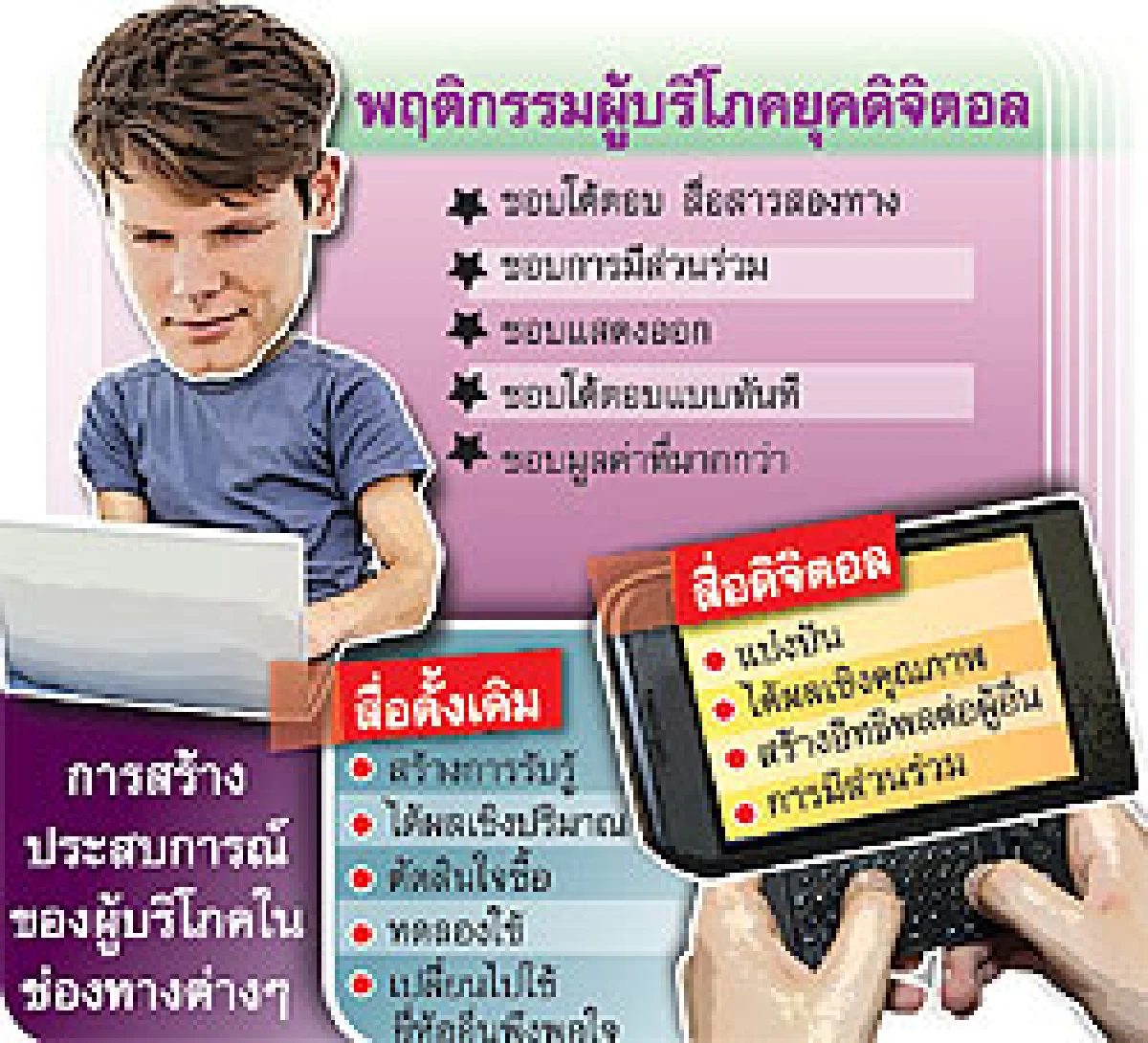 โอกิลวี่วัน โชว์เคส ปลดล็อคสื่อดิจิตอล