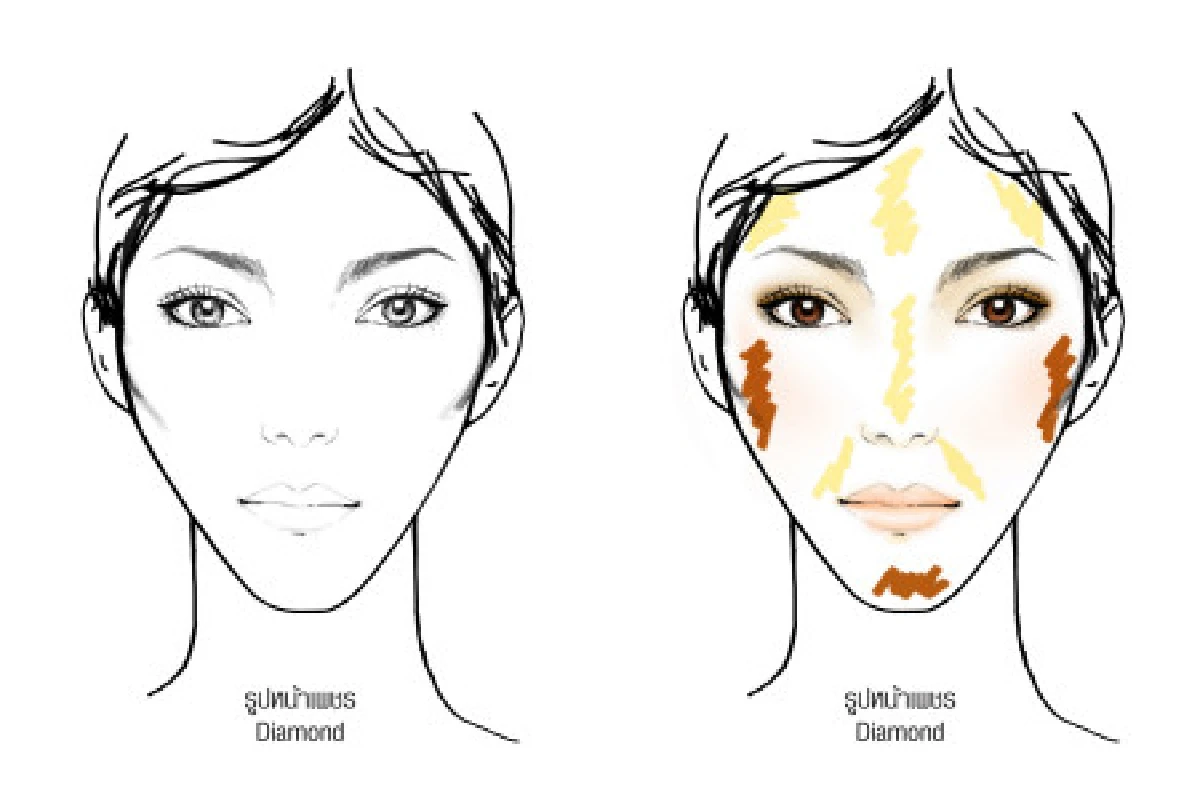 เนรมิตรูปหน้าดั่งใจต้องอาศัยเทคนิค