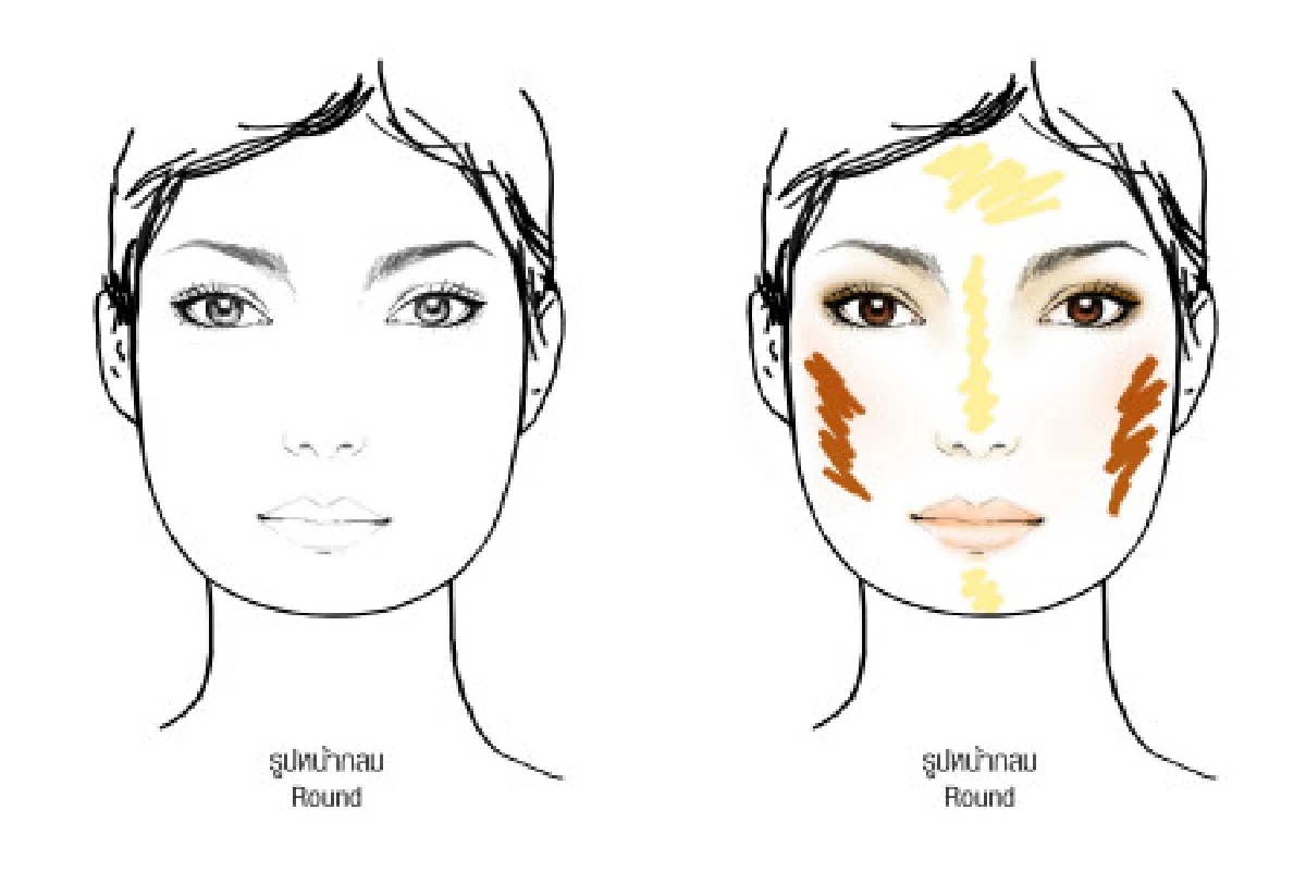 เนรมิตรูปหน้าดั่งใจต้องอาศัยเทคนิค