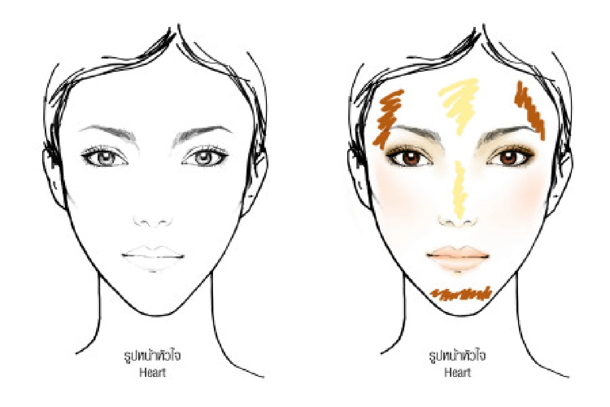 เนรมิตรูปหน้าดั่งใจต้องอาศัยเทคนิค