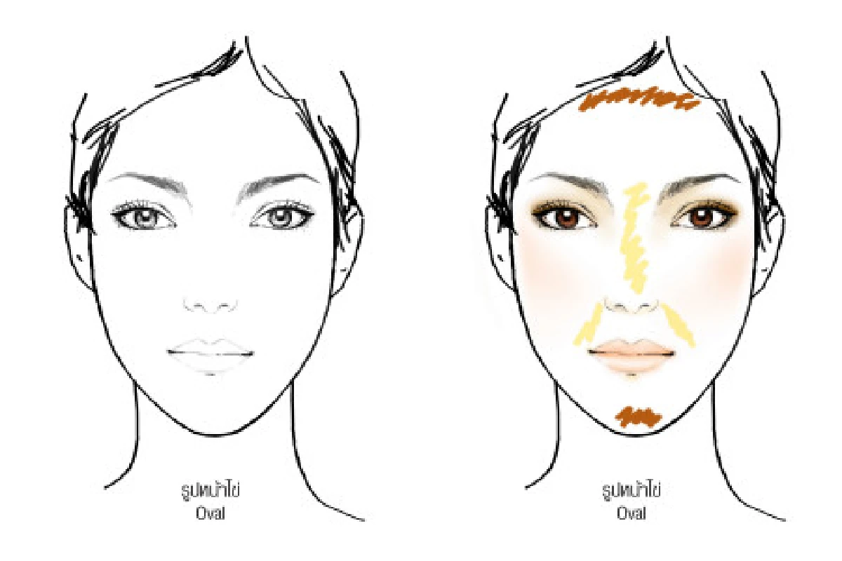 เนรมิตรูปหน้าดั่งใจต้องอาศัยเทคนิค