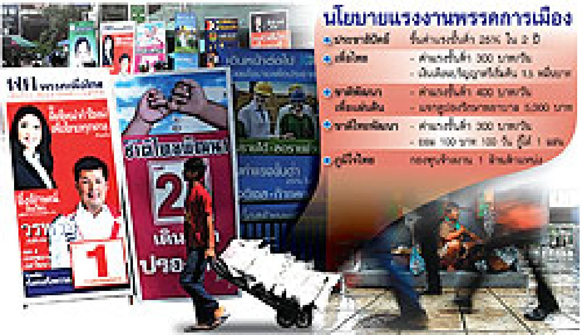 ลอยแพปัญหาแรงงงานต่างด้าว