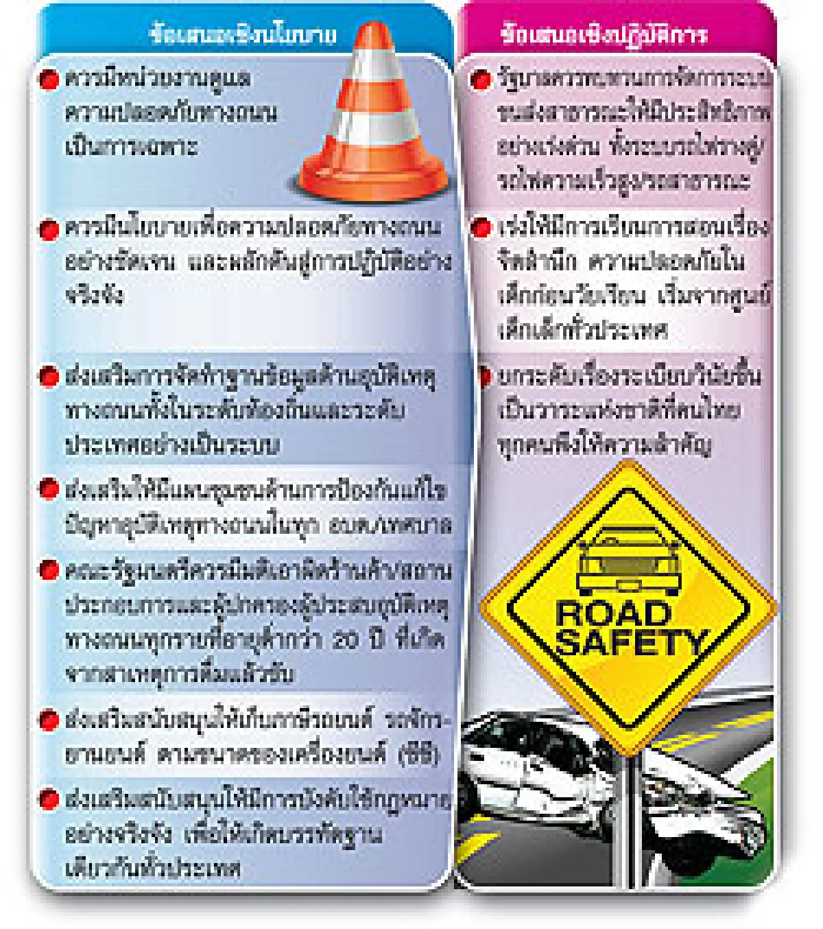 ตายเกลื่อนถนนอีกกี่คนรัฐบาลจึงจะสนใจ