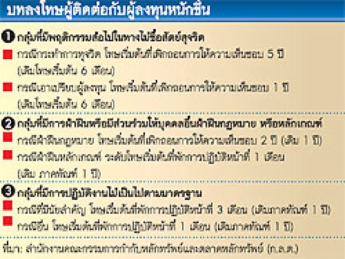 เชือดหนักมาร์เก็ตติงผิด