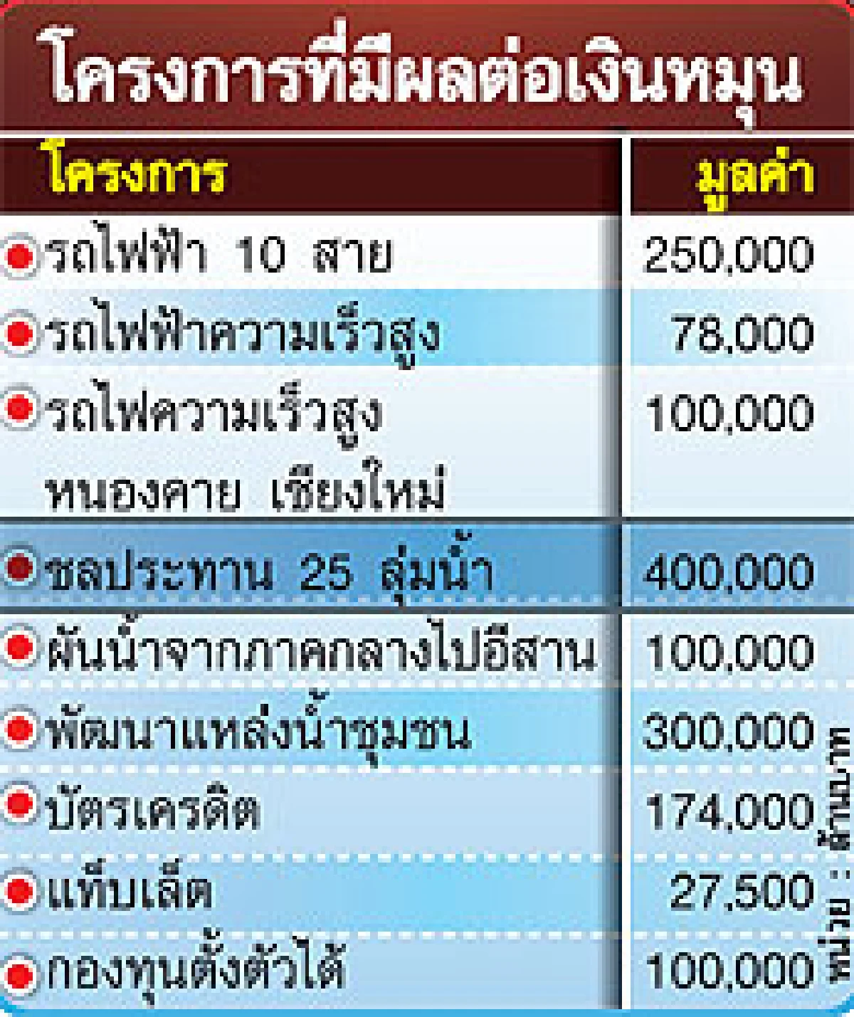 ประชานิยมเงินหนุน ตัวเร่งเงินเฟ้อ