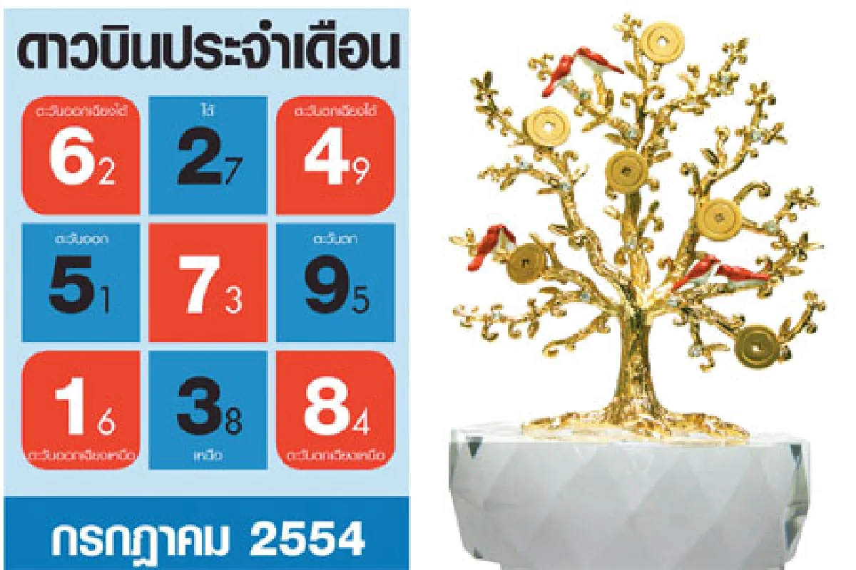 ดาวบินประจำเดือนก.ค.