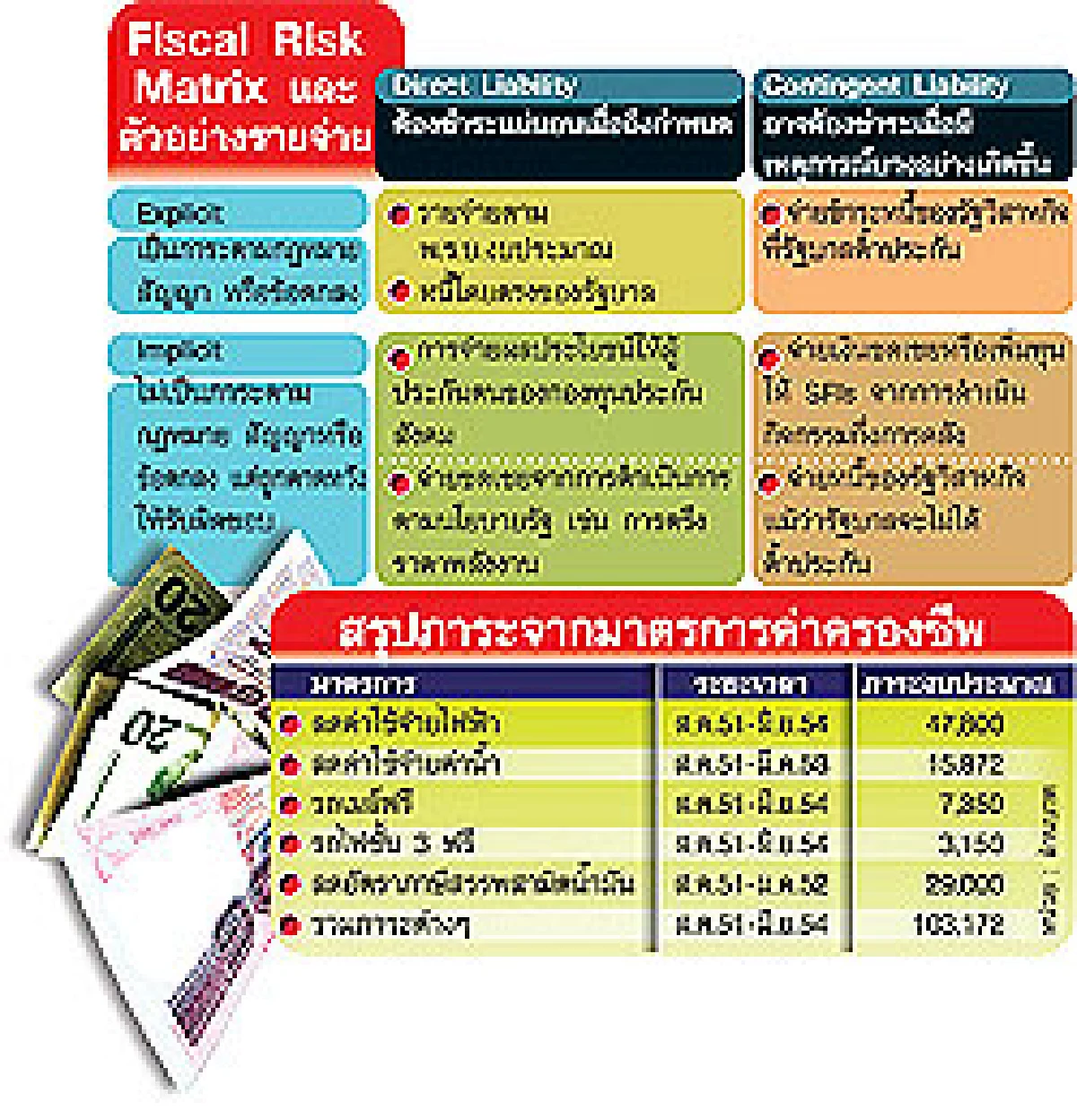 ภาระการคลังที่รอวันสะสาง (1)