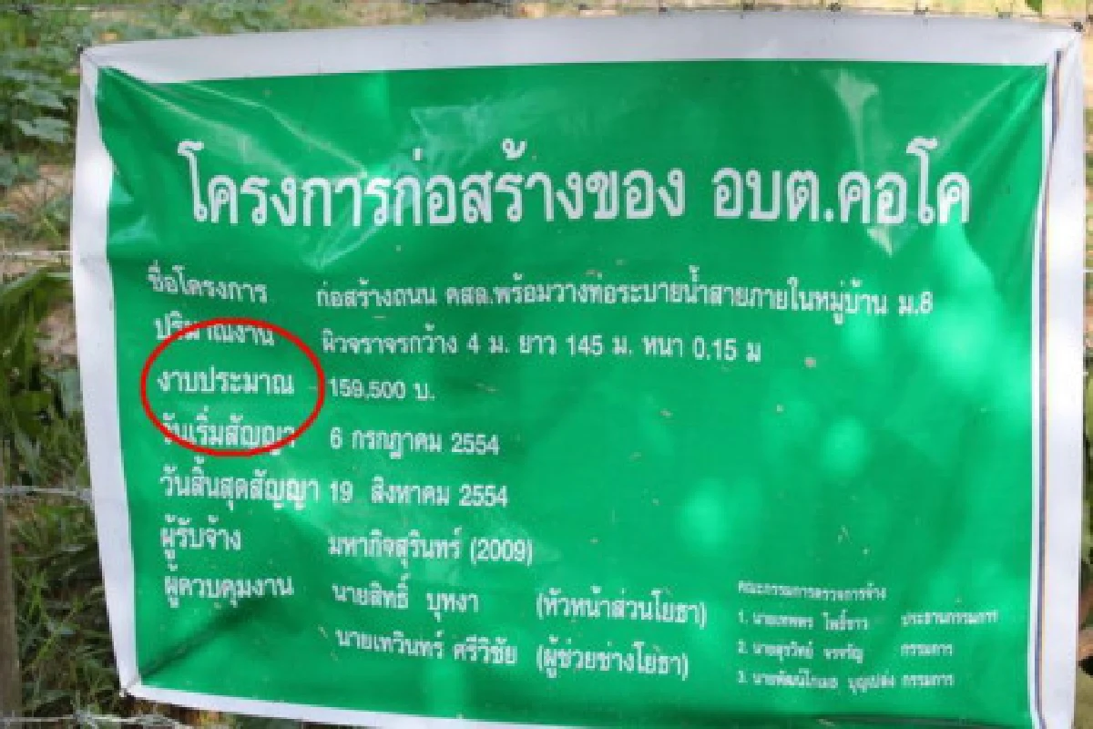 ขำ!ป้ายสร้างถนนสุรินทร์เขียน"งบ"เป็น"งาบ"