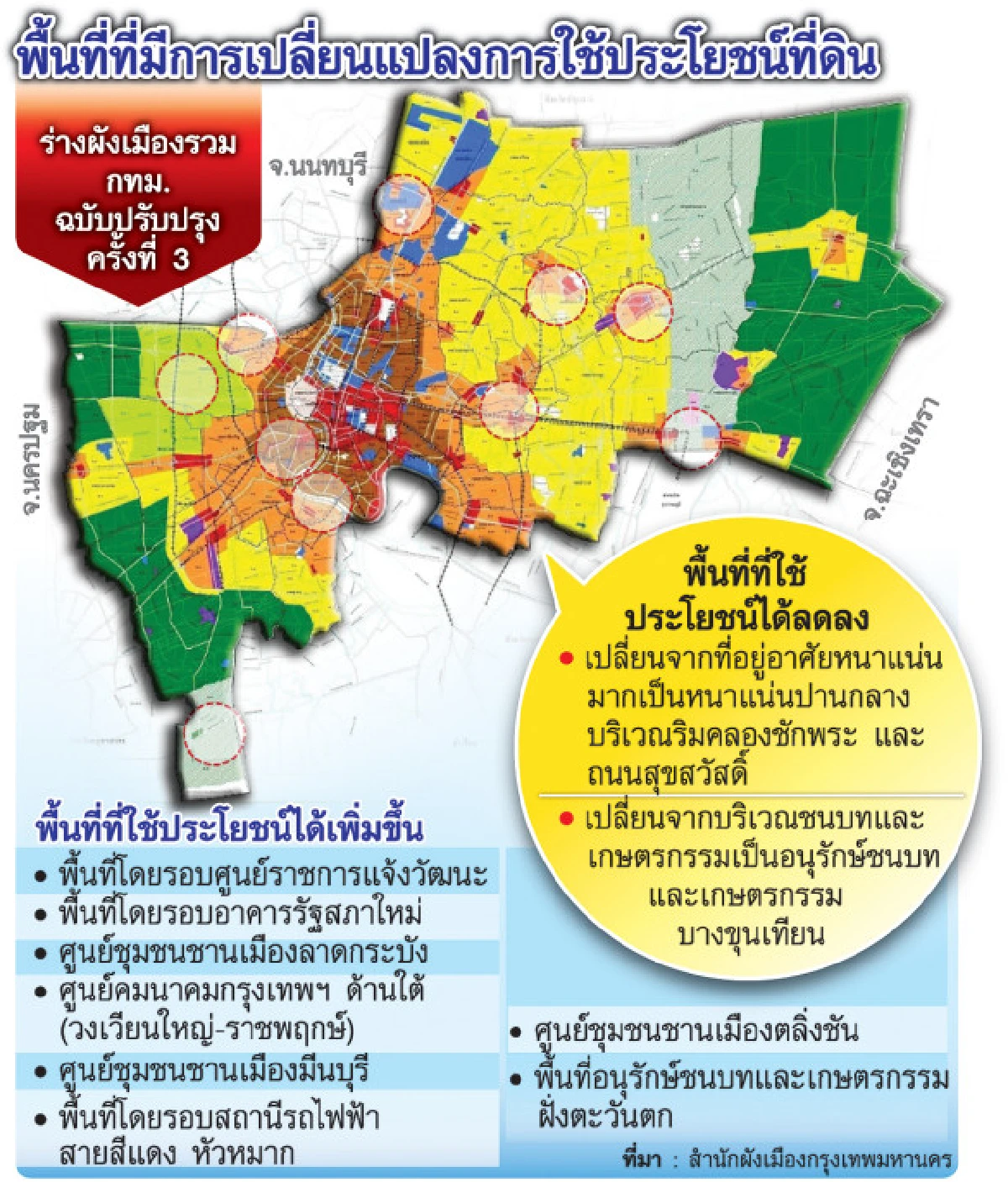 ผังเมืองใหม่กทม.บูมที่รถไฟฟ้า