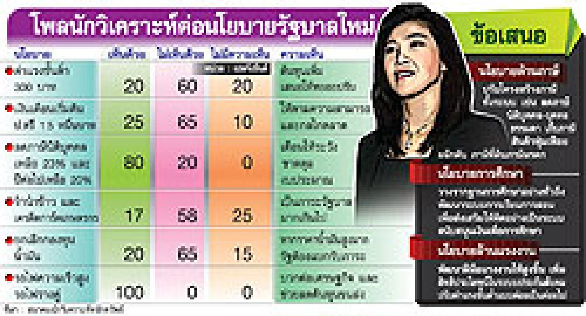 แย้ง3นโยบาย
