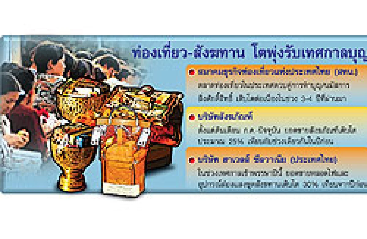 การเมืองนิ่ง แผ่อานิสงส์ท่องเที่ยวบุญ-สังฆภัณฑ์คึก
