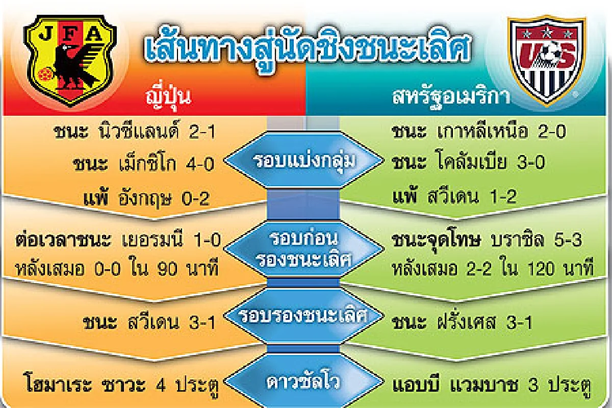 ซามูไรสาวVSแข้งนิ่มมะกัน