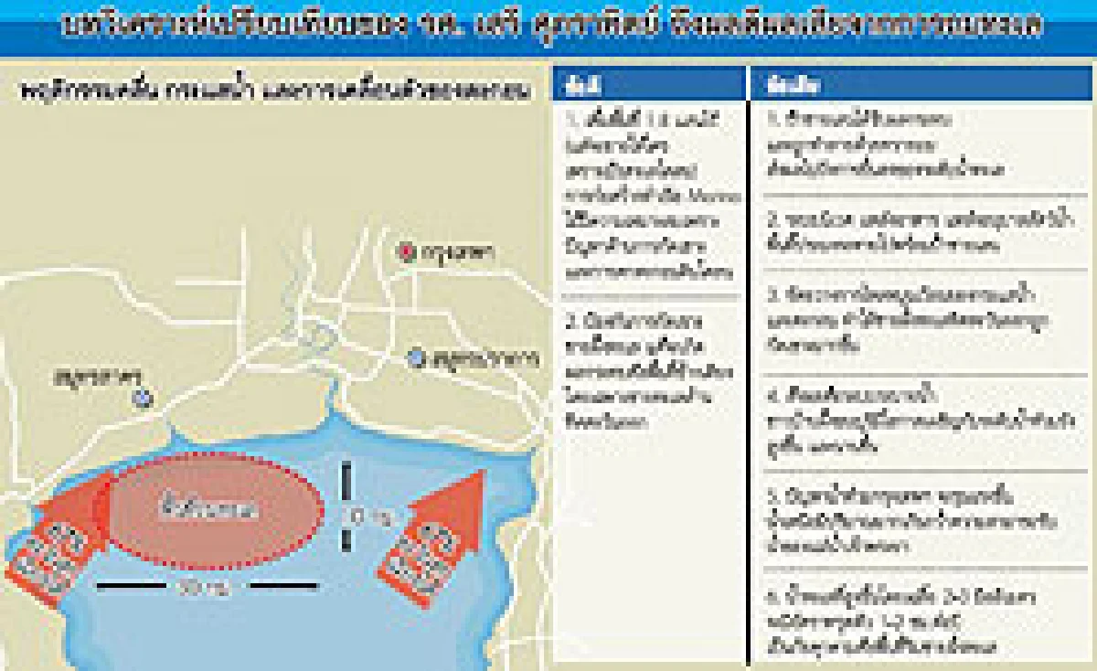 เมืองใหม่ทำลายสิ่งแวดล้อมพอนาศ