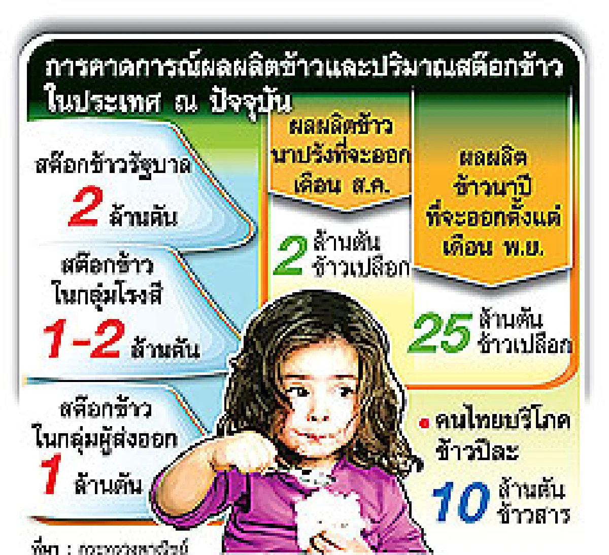 ตื่นข้าวถุงแพง-ขาดตลาด