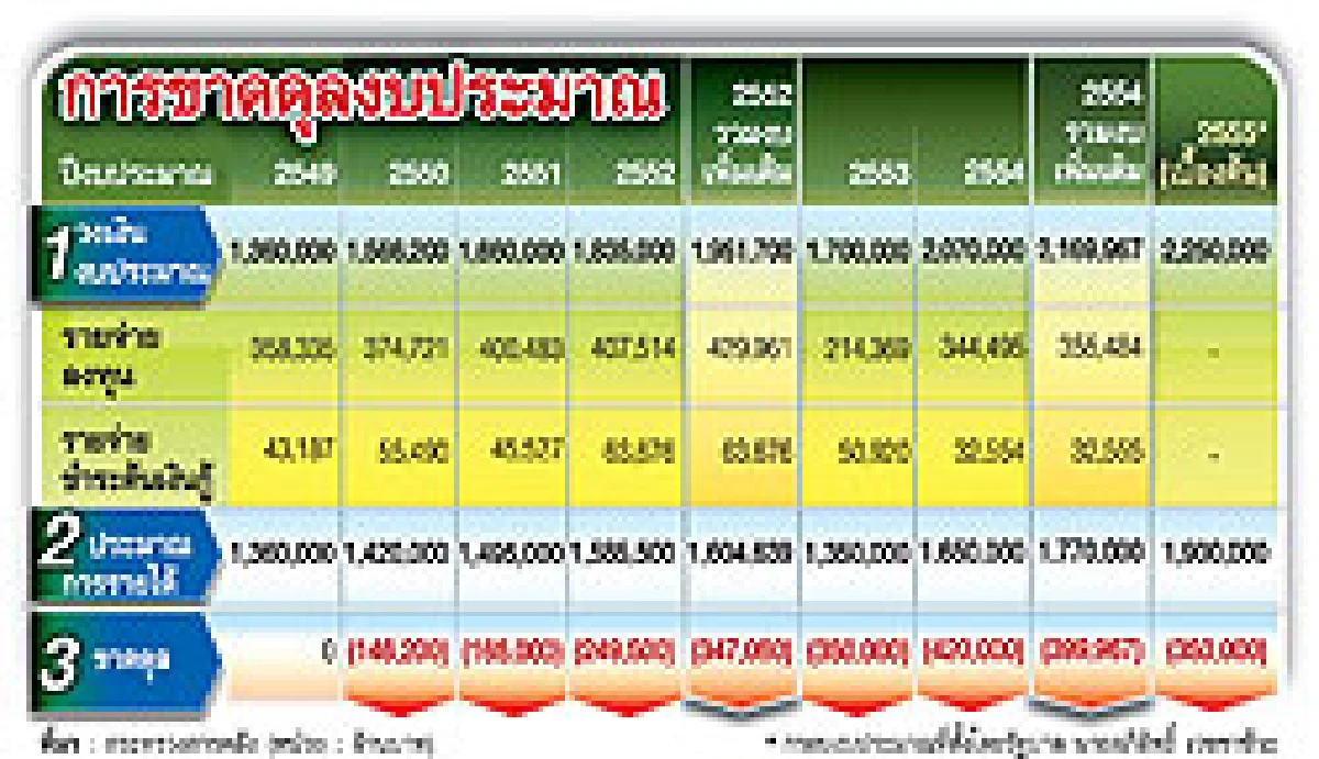 พท.รื้องบผูกพัน