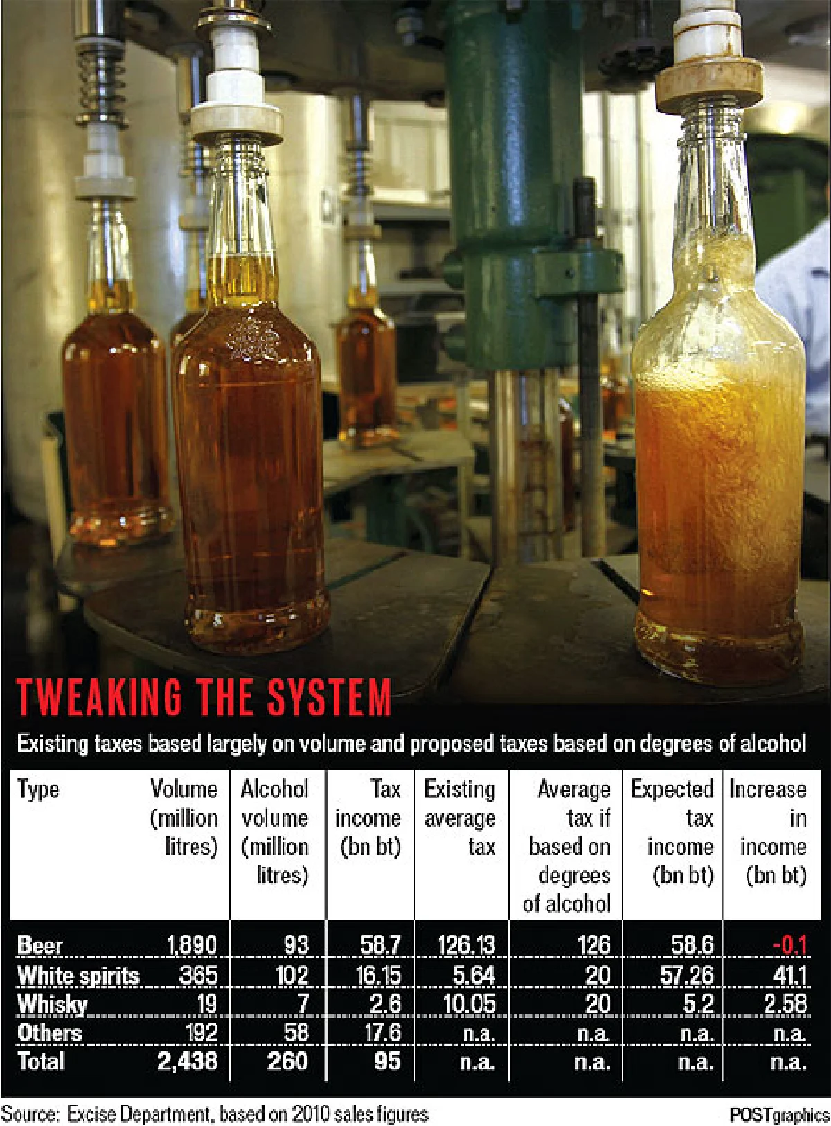 alcohol taxes