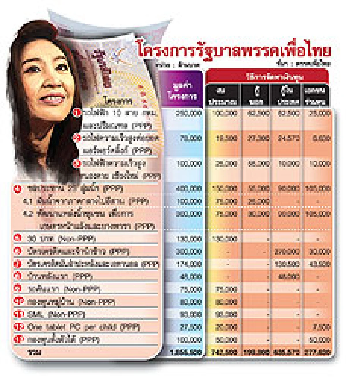 เล็งกู้8แสนล้าน