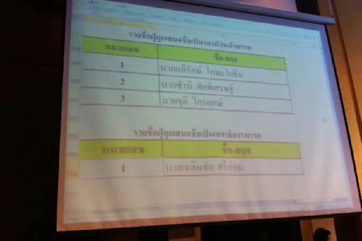 มติปชป.อภิสิทธิ์หัวหน้าพรรค-เฉลิมชัยเลขาพรรค